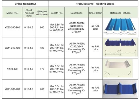 sheet metal specifications